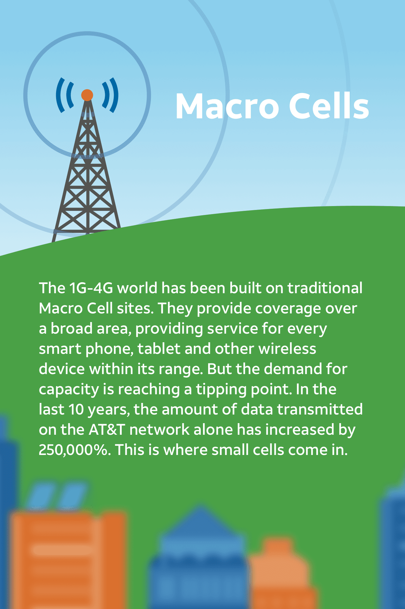 Scene-3b-Macro-Cells