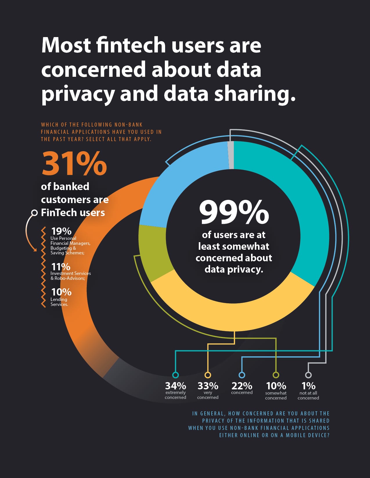 TCH-ConsumerEducation-Report-DataViz3