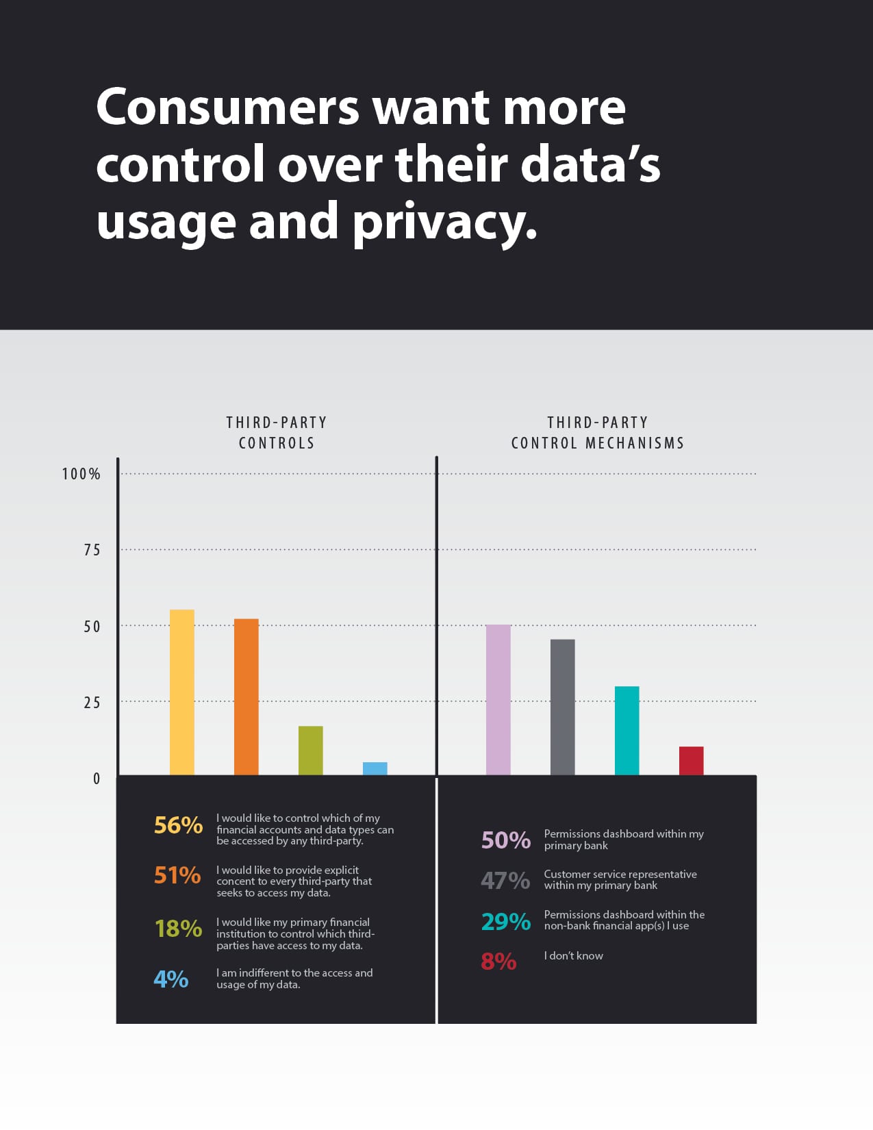 TCH-ConsumerEducation-Report-DataViz5