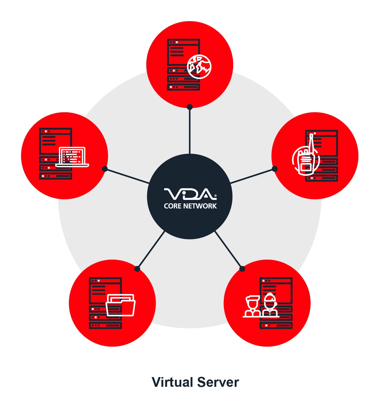 VIDA-Diagrams_-VirtualServer_-VirtualServer