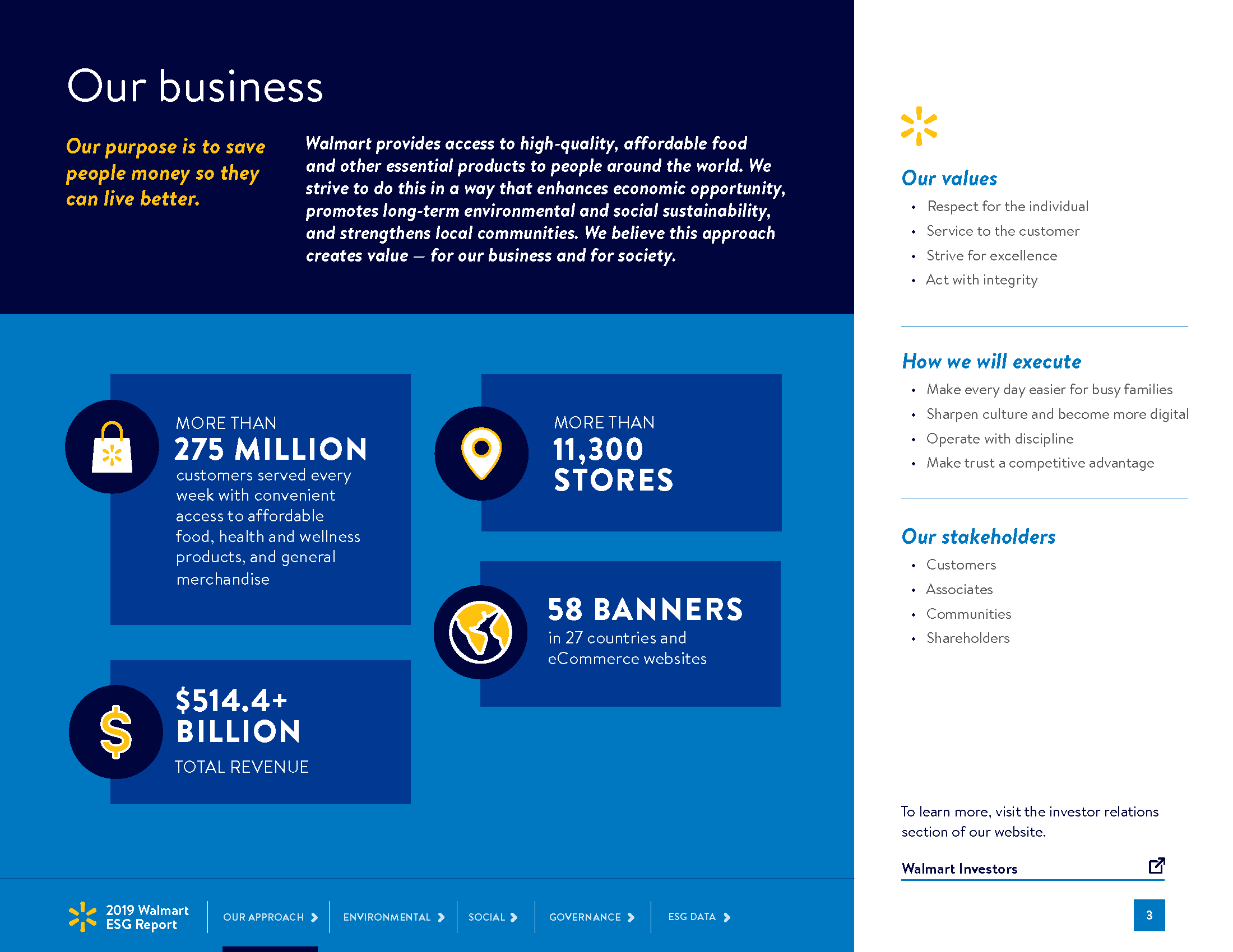 walmart-2019-esg-report_Page_03