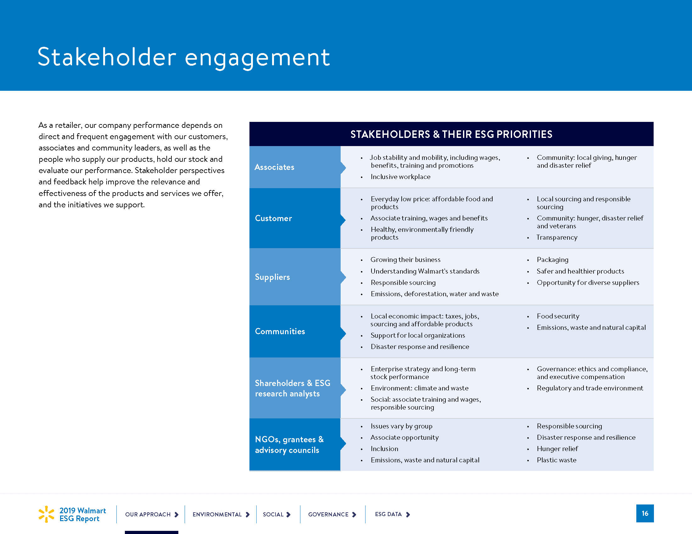 walmart-2019-esg-report_Page_16